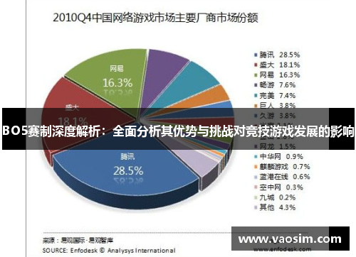 BO5赛制深度解析：全面分析其优势与挑战对竞技游戏发展的影响