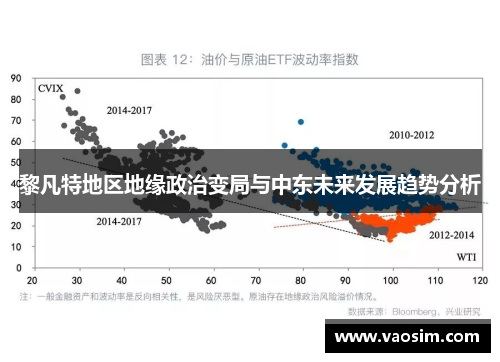 黎凡特地区地缘政治变局与中东未来发展趋势分析
